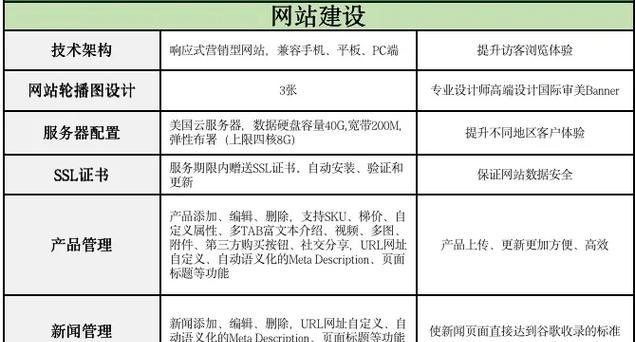 谷歌优化工具使用安全吗？如何正确使用？