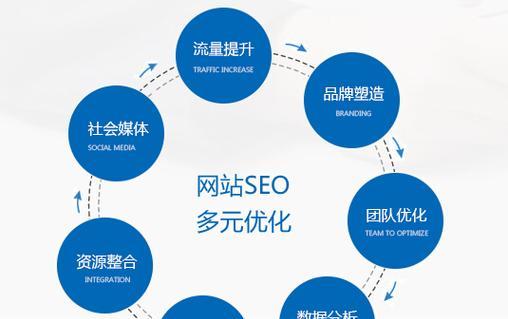 网站优化文字内容的制作方法是什么？