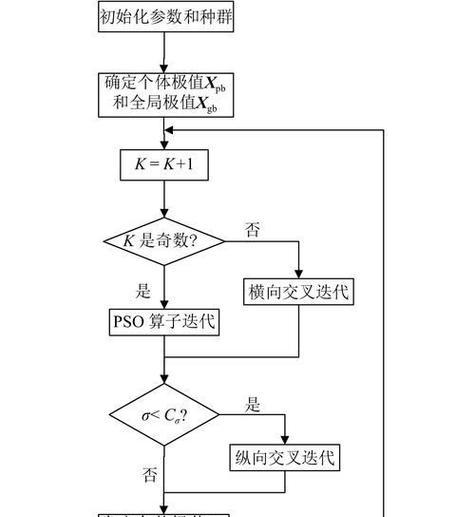 网站内部优化设计应该怎么做？有哪些策略？