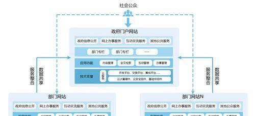 网站内部优化设计应该怎么做？有哪些策略？