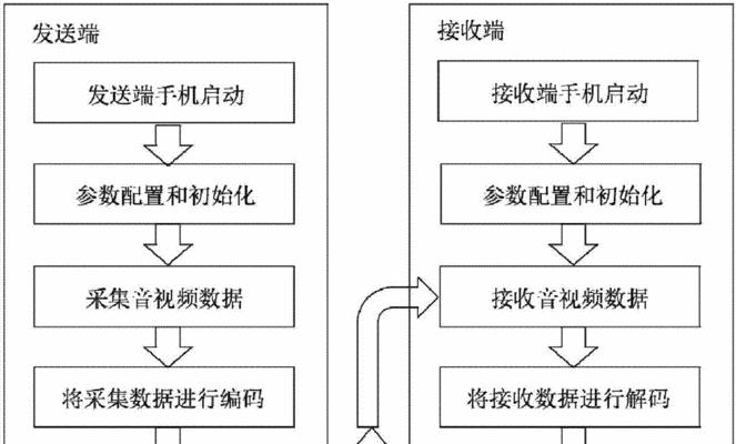 网站关键词视频录入的流程是什么？