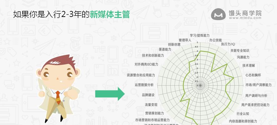 谷歌优化师前景怎么样呀？职业发展路径是什么？