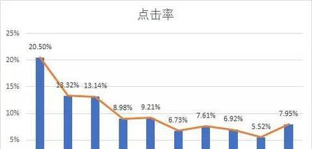 谷歌优化师前景怎么样呀？职业发展路径是什么？