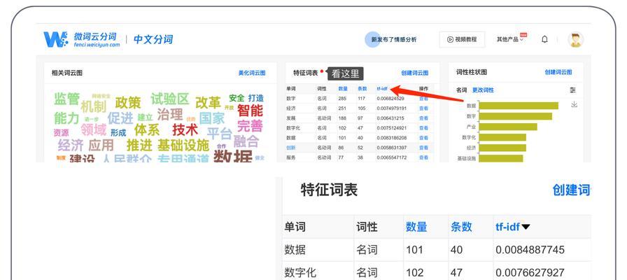 网站后台关键词怎么优化？有哪些步骤和方法可以优化关键词？