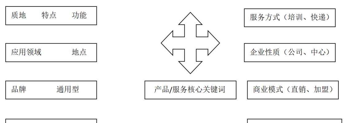 如何设置关键词触发网站功能？
