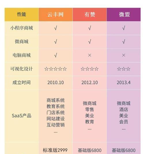 如何为网站找到合适的关键词？