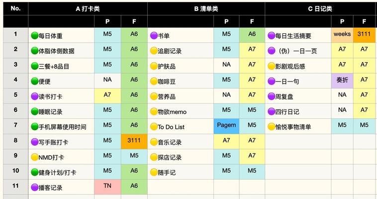 从零开始优化网站的步骤有哪些？
