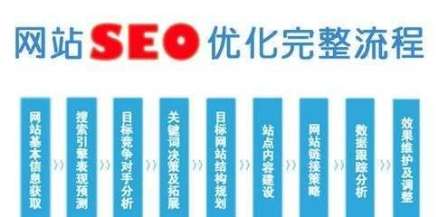 召陵网站优化制作公司有哪些？如何选择本地的SEO服务提供商？