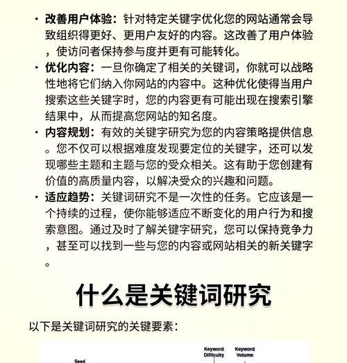 搜索引擎关键词什么意思？如何理解搜索引擎关键词的重要性？