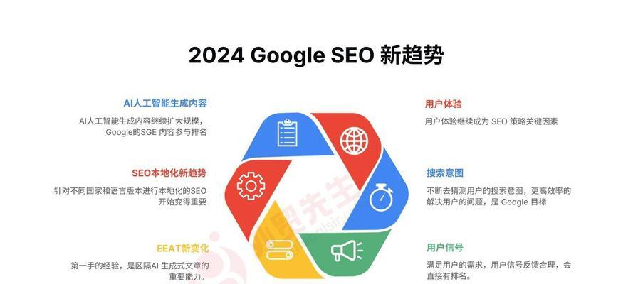 谷歌评分优化什么意思？如何提升网站评分？