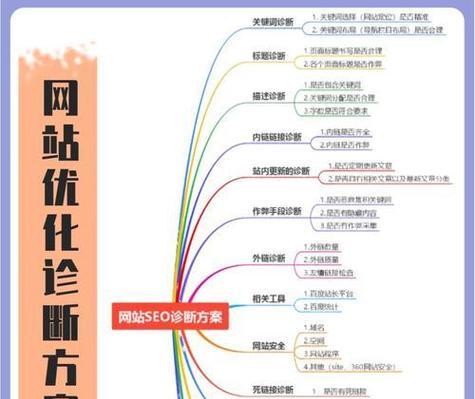 优化文章的网站有哪些类型？如何选择适合的平台？