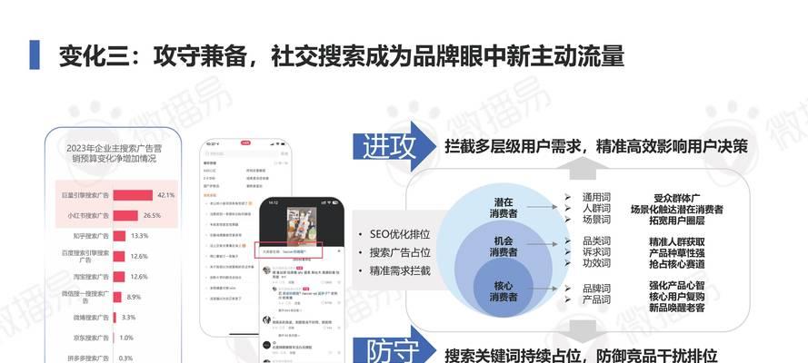 网站关键词布局的正确方法是什么？