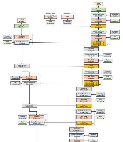 新网站关键词选取的步骤是什么？