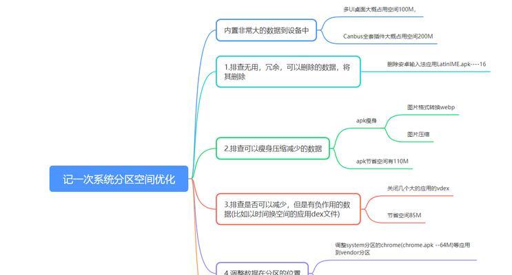 谷歌怎么优化虚拟空间？优化方法和效果如何？