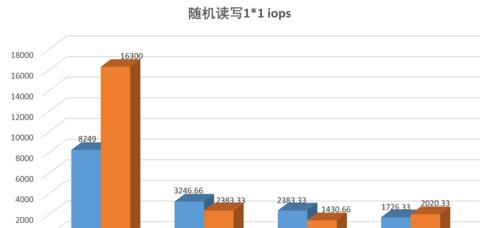 谷歌怎么优化虚拟空间？优化方法和效果如何？