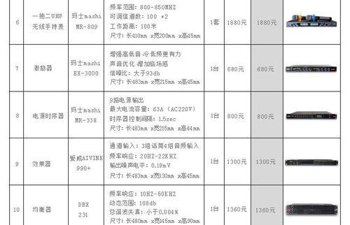 如何编写大型网站优化报价单？