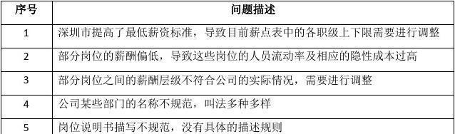 如何编写大型网站优化报价单？