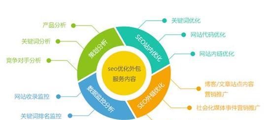 网站优化规划怎么写？制定SEO计划的要点有哪些？