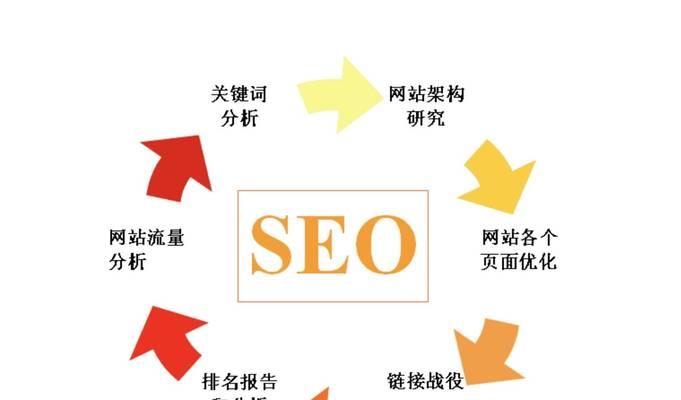 HTML中关键词应如何正确编写以优化搜索引擎？