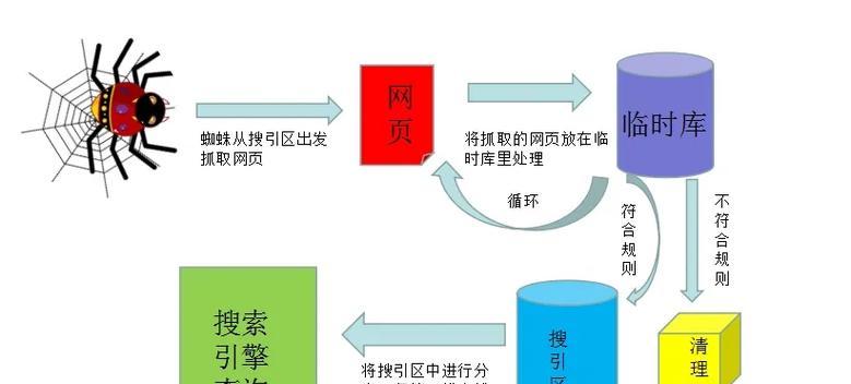日本搜索引擎关键词有哪些？如何在日本搜索引擎中优化关键词？