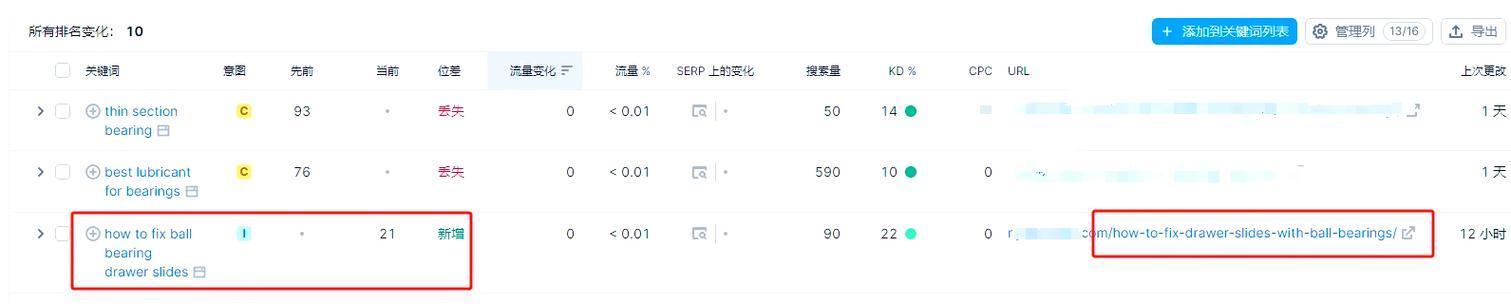 谷歌怎么优化最快？快速提升排名的秘诀
