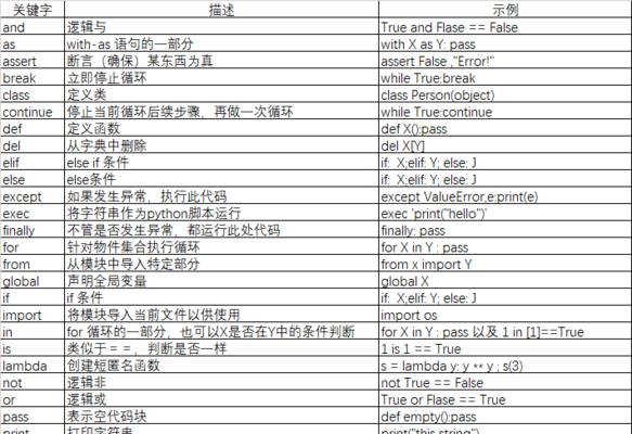 网站多个关键词使用符号的规则是什么？