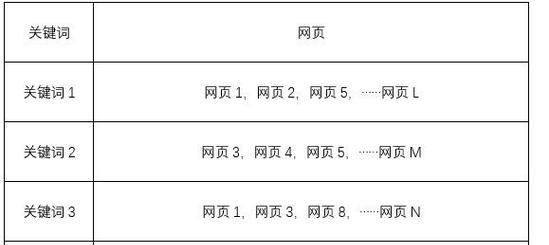 设定搜索引擎关键词的正确步骤？