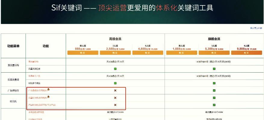 有哪些网站可以搜索关键词？如何利用这些网站进行关键词搜索？