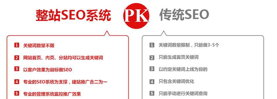 我的网站关键词怎么优化？优化网站关键词的方法是什么？