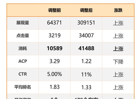 如何撰写有效的网站流量优化方案？