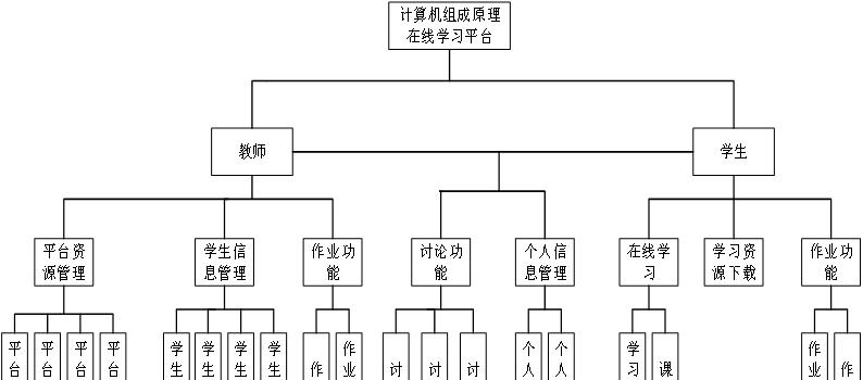 如何编写免费的SEO网站优化方案？