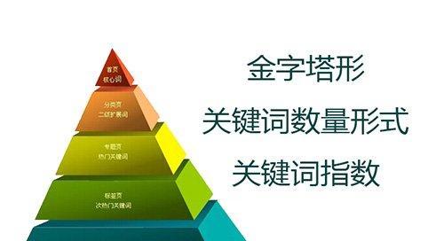 如何安全搜索不健康网站关键词？