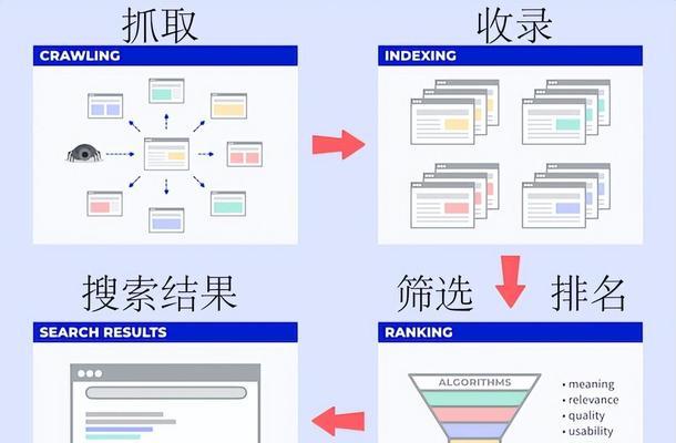 谷歌优化建议删除方法是什么？
