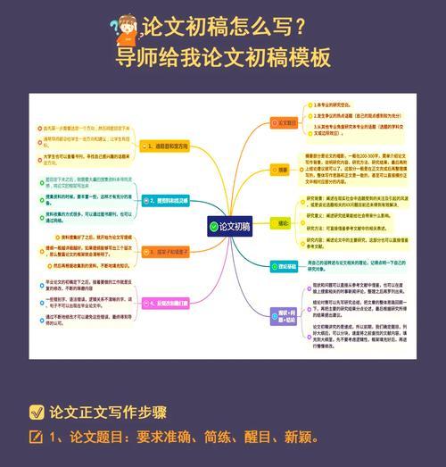 论文优化网站推荐模板的编写技巧是什么？