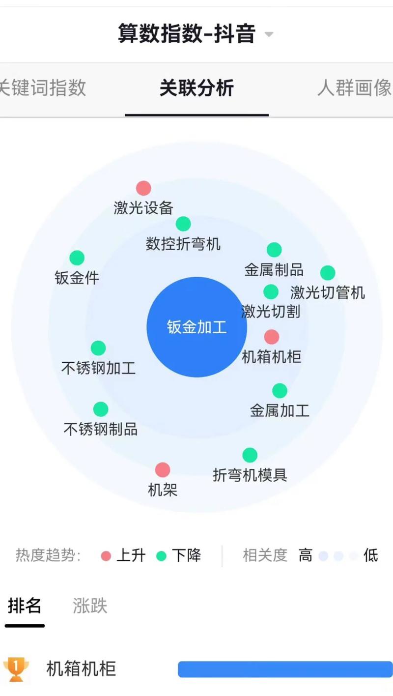 行业网站如何挖掘关键词？