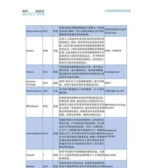 行业网站如何挖掘关键词？