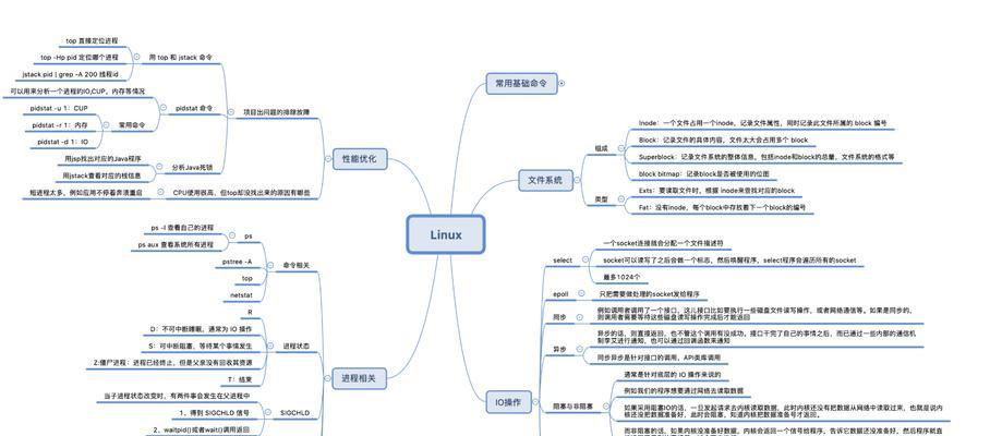 专题页面优化的正确方法是什么？