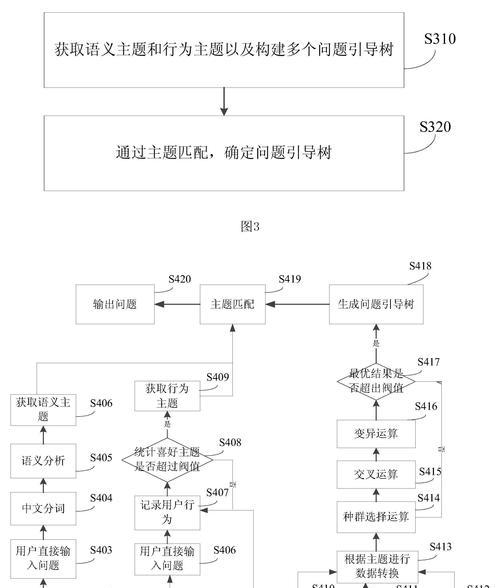 专题页面优化的正确方法是什么？
