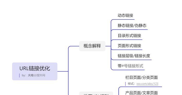 如何做好SEO网站优化方案？