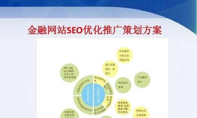 网站优化需求怎么撰写？范文示例与写作要点是什么？