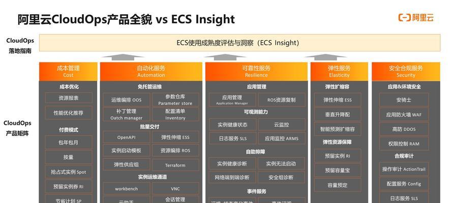 网站优化周期通常需要多长时间？