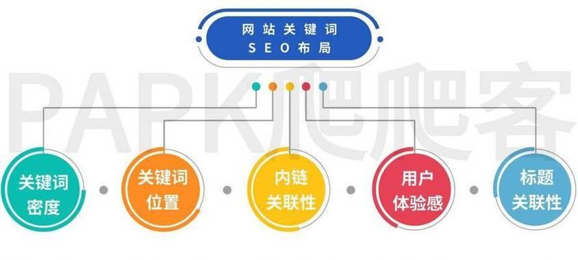 搜索引擎SEO关键词优化怎么做？有哪些高效的方法？