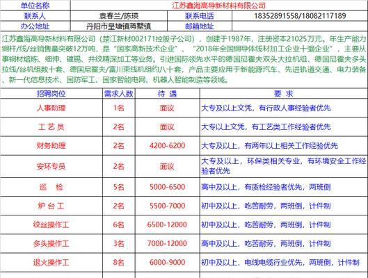 丹阳网络优化招聘网站有哪些？哪家网站提供的职位更专业？