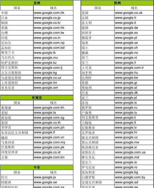 设置谷歌优化域名的最佳实践是什么？