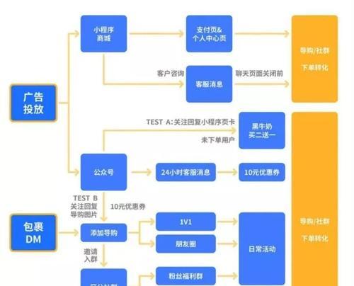网站关键词分页的合理策略有哪些？