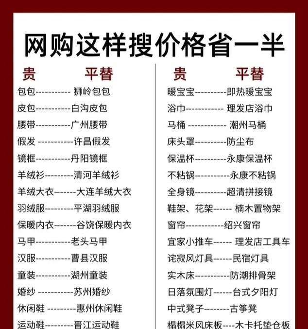 购物网站搜索关键词是什么？购物网站关键词优化的要点是什么？