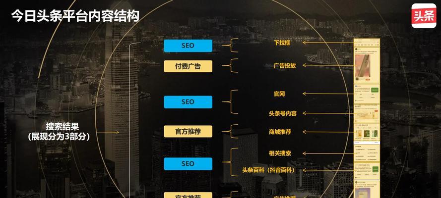 购物网站搜索关键词是什么？购物网站关键词优化的要点是什么？