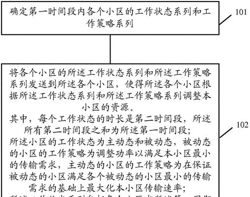 网站设备管理优化方法有哪些？