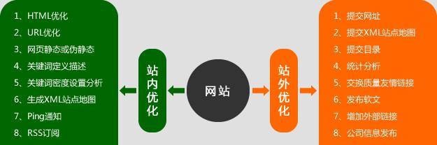 网站优化搜索引擎有哪些类型？不同类型搜索引擎优化的差异是什么？