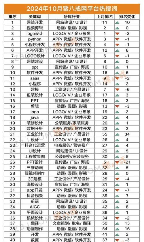 男生在网站上如何搜索关键词？